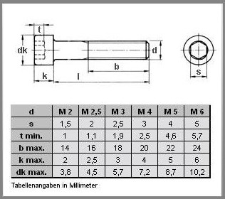 Schrauben Markt - Zylinderschrauben - M3 - M3 x 4 mm Zylinderschrauben